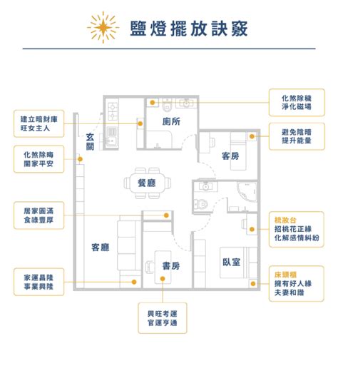 房間鹽燈擺放位置|鹽燈擺放房間攻略：改善睡眠，提升空氣品質 